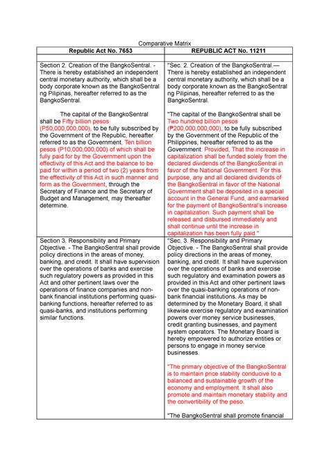 449338364 Comparison RA 11211 and RA 7653.